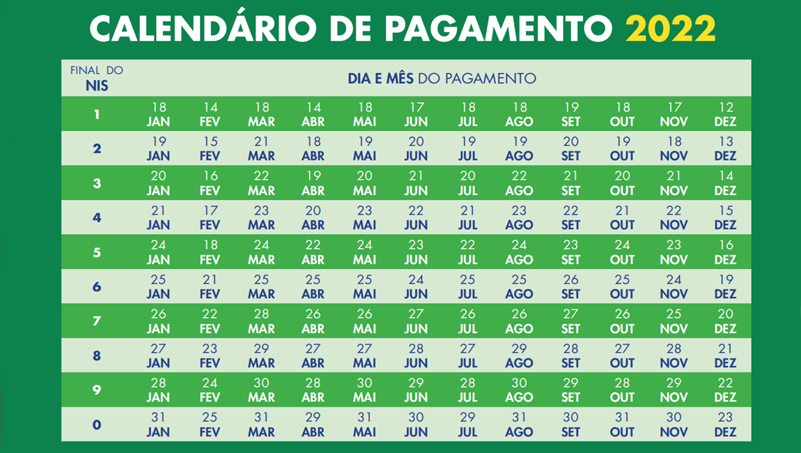 Auxílio Brasil contempla 814 novas famílias em Itambé. Confira o calendário de pagamento em fevereiro
